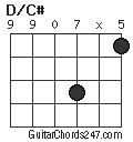 D/C# chord