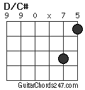 D/C# chord
