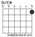 D/C# chord