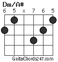 Dm/A# chord