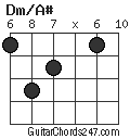 Dm/A# chord