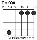 Dm/A# chord