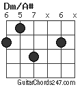 Dm/A# chord