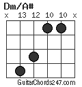 Dm/A# chord