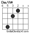 Dm/A# chord