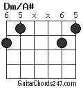 Dm/A# chord