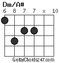 Dm/A# chord