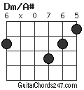 Dm/A# chord