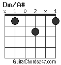 Dm/A# chord
