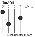 Dm/A# chord