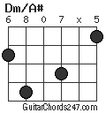 Dm/A# chord
