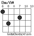 Dm/A# chord