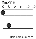 Dm/A# chord
