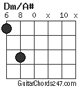 Dm/A# chord