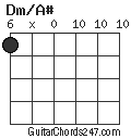 Dm/A# chord
