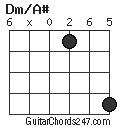 Dm/A# chord