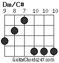 Dm/C# chord
