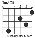 Dm/C# chord