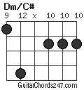 Dm/C# chord
