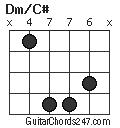 Dm/C# chord