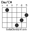 Dm/C# chord