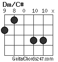 Dm/C# chord