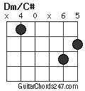 Dm/C# chord