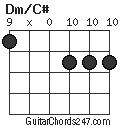 Dm/C# chord