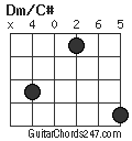 Dm/C# chord