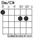 Dm/C# chord