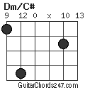 Dm/C# chord