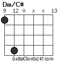 Dm/C# chord