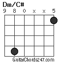 Dm/C# chord
