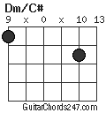 Dm/C# chord