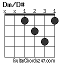 Dm/D# chord