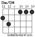 Dm/D# chord