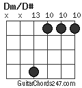 Dm/D# chord