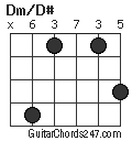 Dm/D# chord