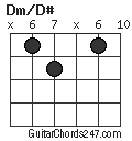 Dm/D# chord
