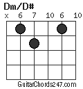 Dm/D# chord