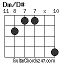 Dm/D# chord