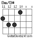 Dm/D# chord