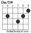 Dm/D# chord