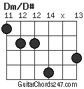 Dm/D# chord