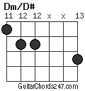 Dm/D# chord
