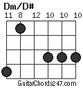 Dm/D# chord