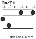 Dm/D# chord