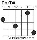 Dm/D# chord