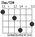 Dm/D# chord