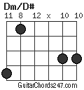 Dm/D# chord
